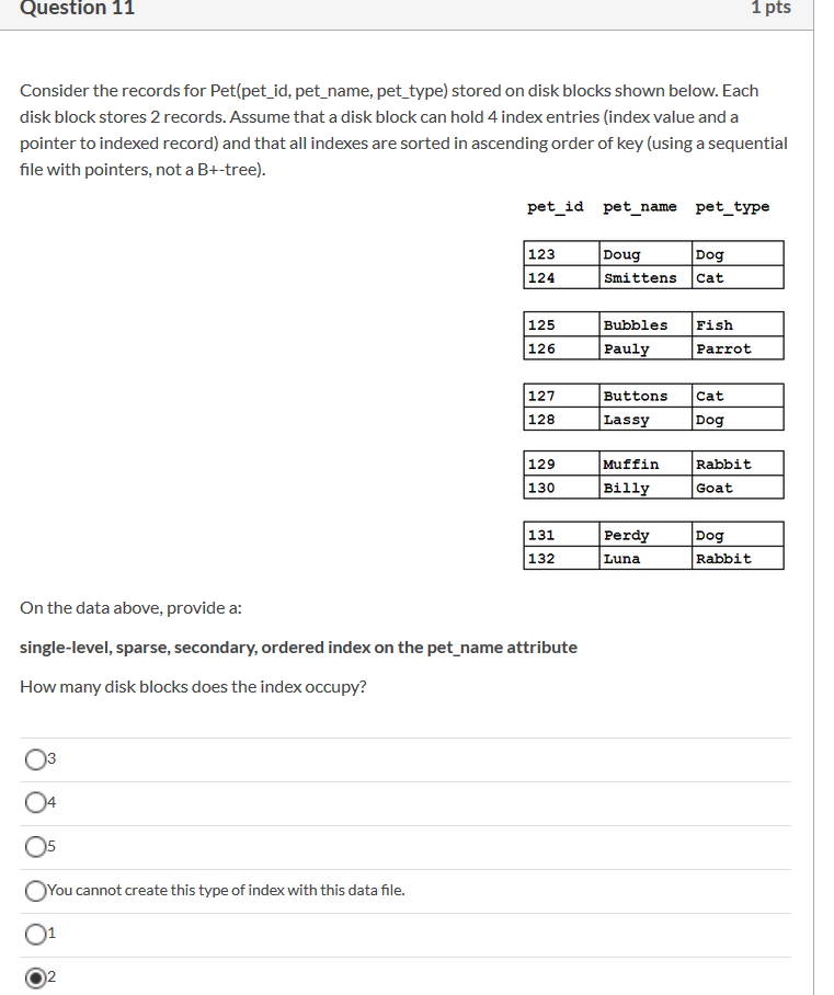 Solved Question 11 1 pts Consider the records for | Chegg.com