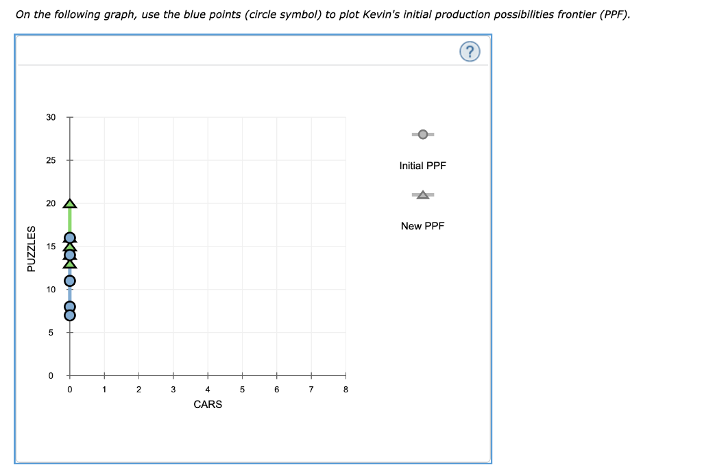 Solved Kevin is a skilled toy maker who is able to produce