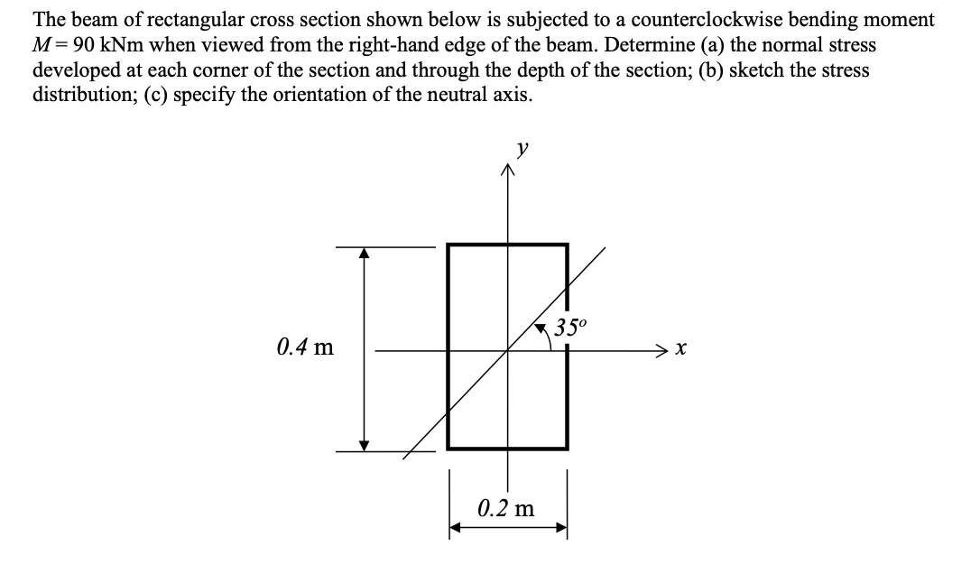 Solved The beam of rectangular cross section shown below is | Chegg.com