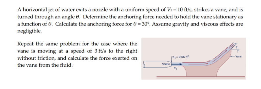 Solved A horizontal jet of water exits a nozzle with a | Chegg.com
