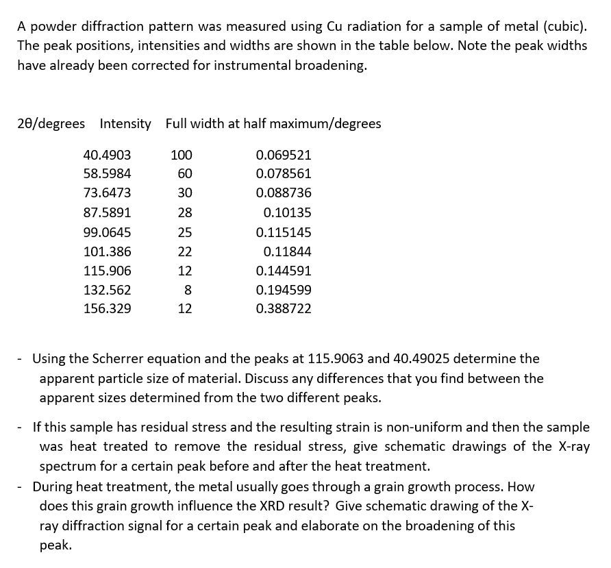 Solved A Powder Diffraction Pattern Was Measured Using Cu 