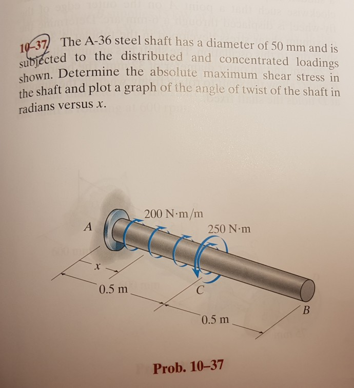Solved The A-36 steel shaft has a diameter of 50 mm and is | Chegg.com