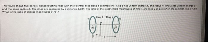 Solved The figure shows two parallel nonconducting rings | Chegg.com