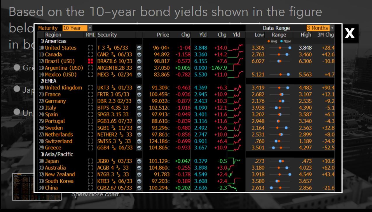 Solved Based On The 10-year Bond Yields Shown In The Figure | Chegg.com