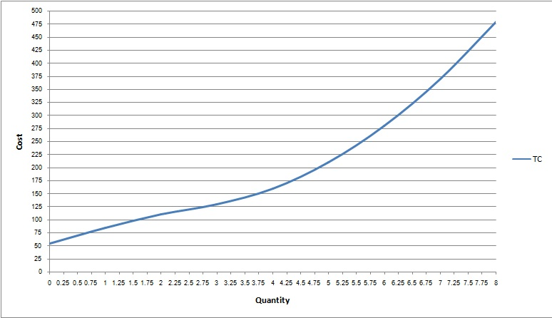 500 475 450 425 400 375 350 325 300 275 250 225 tc 200 175 150 125 100 75 50 25 0 0 0.25 0.5 0.75 1 1.25 1.5 1.75 2 2.25 2.5