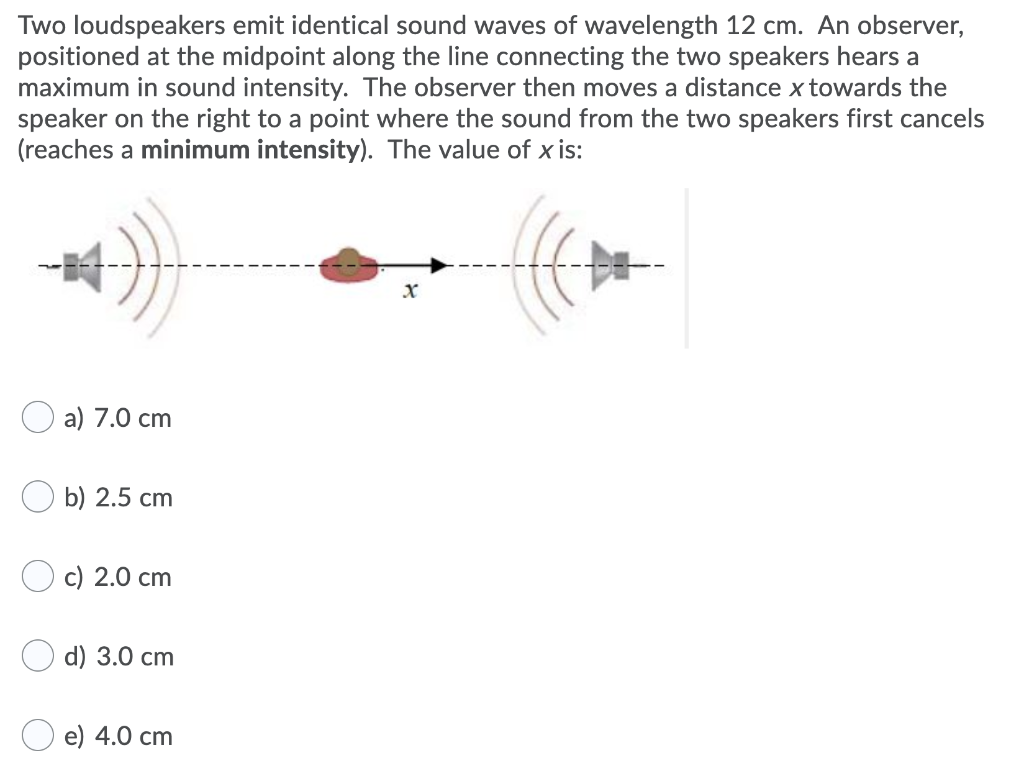 Solved Two loudspeakers emit identical sound |