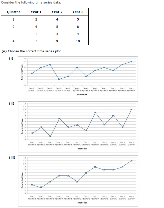 Solved Consider the following time series data. (a) Choose | Chegg.com