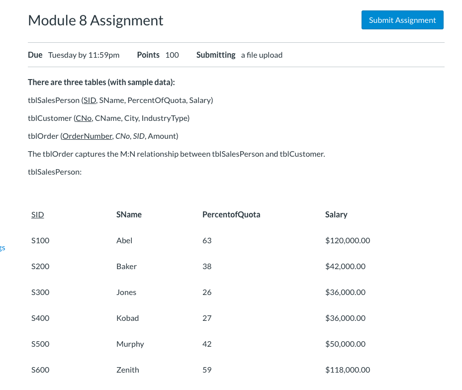 Solved Module 8 Assignment Submit Assignment Due Tuesday by | Chegg.com
