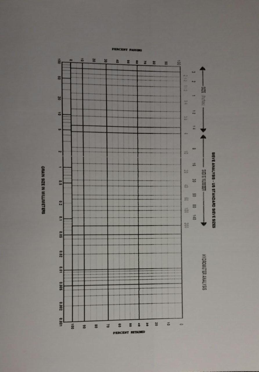 Solved Two types of aggregates must be blended. The sieve