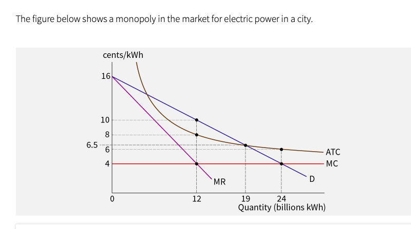 solved-if-the-monopoly-is-unregulated-what-is-its-economic-chegg