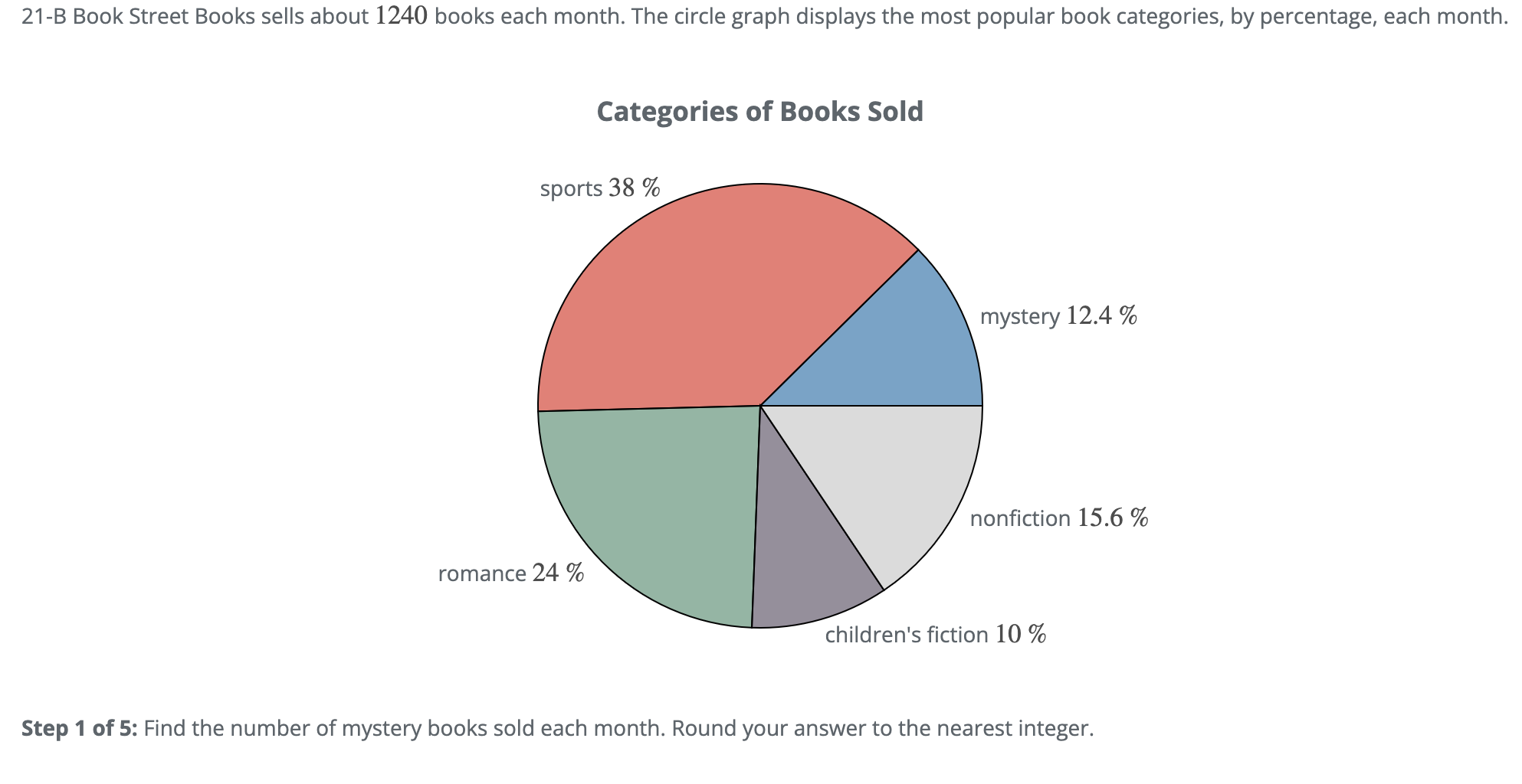 Solved Question 2: Find the number of sports books sold | Chegg.com