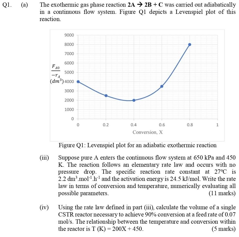 Solved Q1. (a) The exothermic gas phase reaction 2A + 2B + C | Chegg.com