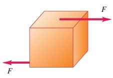 Solved A cube of brass has a shear force of 1650 N acting on | Chegg.com