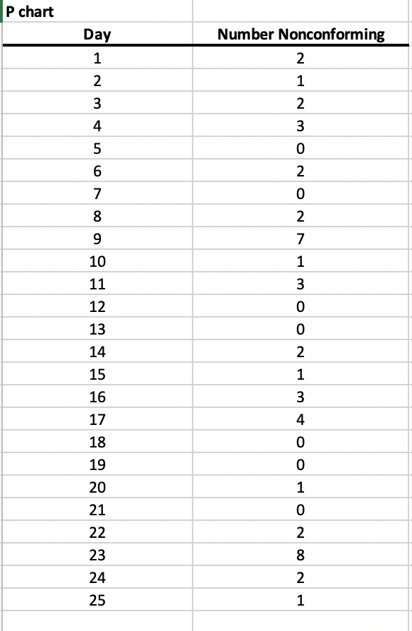 Solved Obsevations 1 2 3 4 5 6 7 8 9 10 16 13 24 21 12162414 | Chegg.com