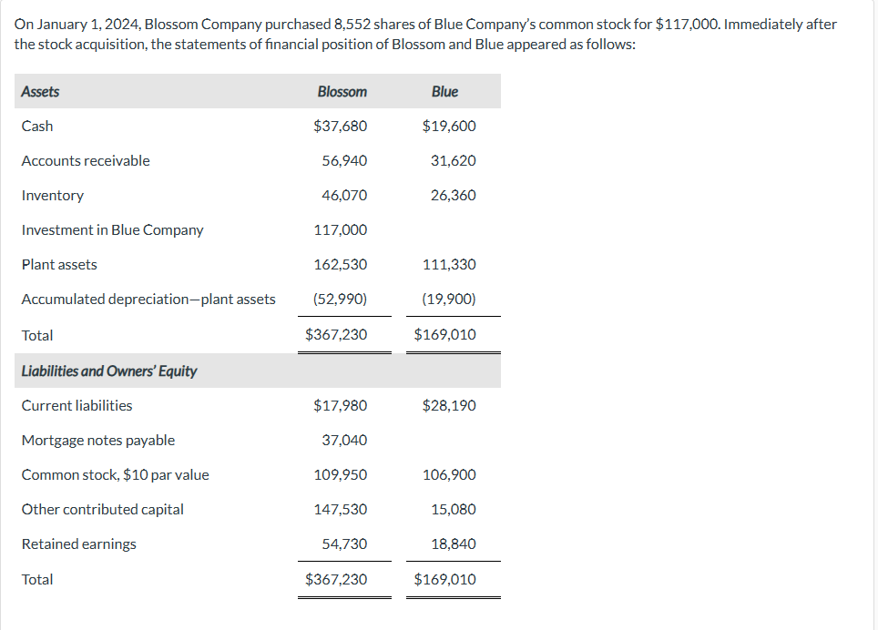 Solved On January 1 2024 Blossom Company Purchased Chegg Com   PhpsZ0DQ5