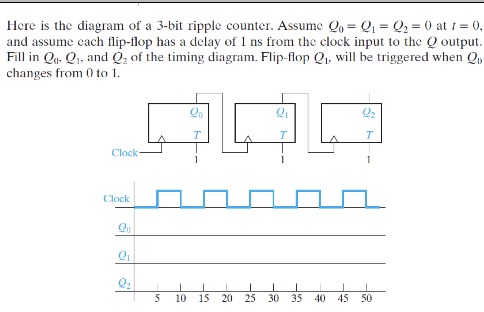 Solved Here is the diagram of a 3-bit ripple counter. Assume | Chegg.com