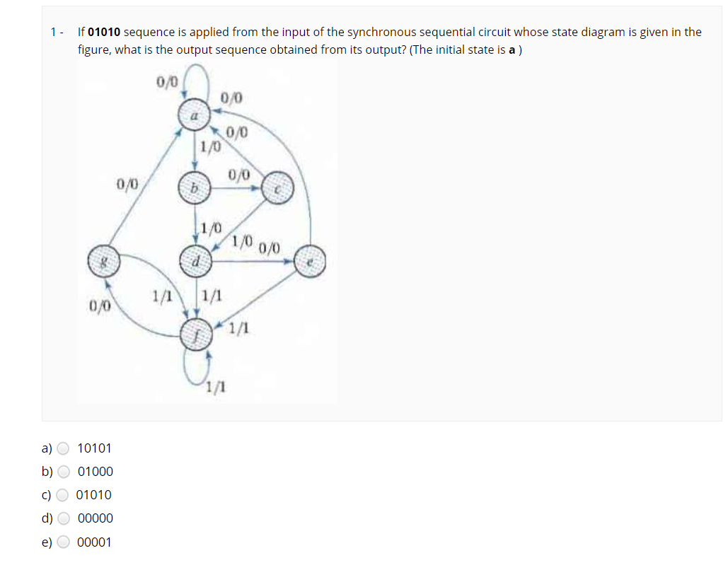 Solved 1 - If 01010 sequence is applied from the input of | Chegg.com