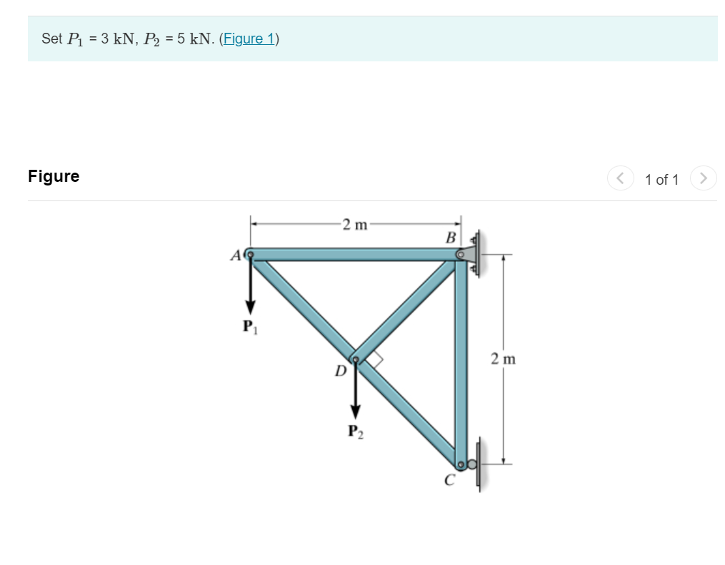 Solved Set P1=3kN,P2=5kN. (Figure 1)Determine The Force In | Chegg.com