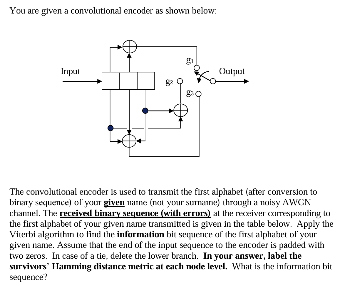 Solved You are given a convolutional encoder as shown | Chegg.com