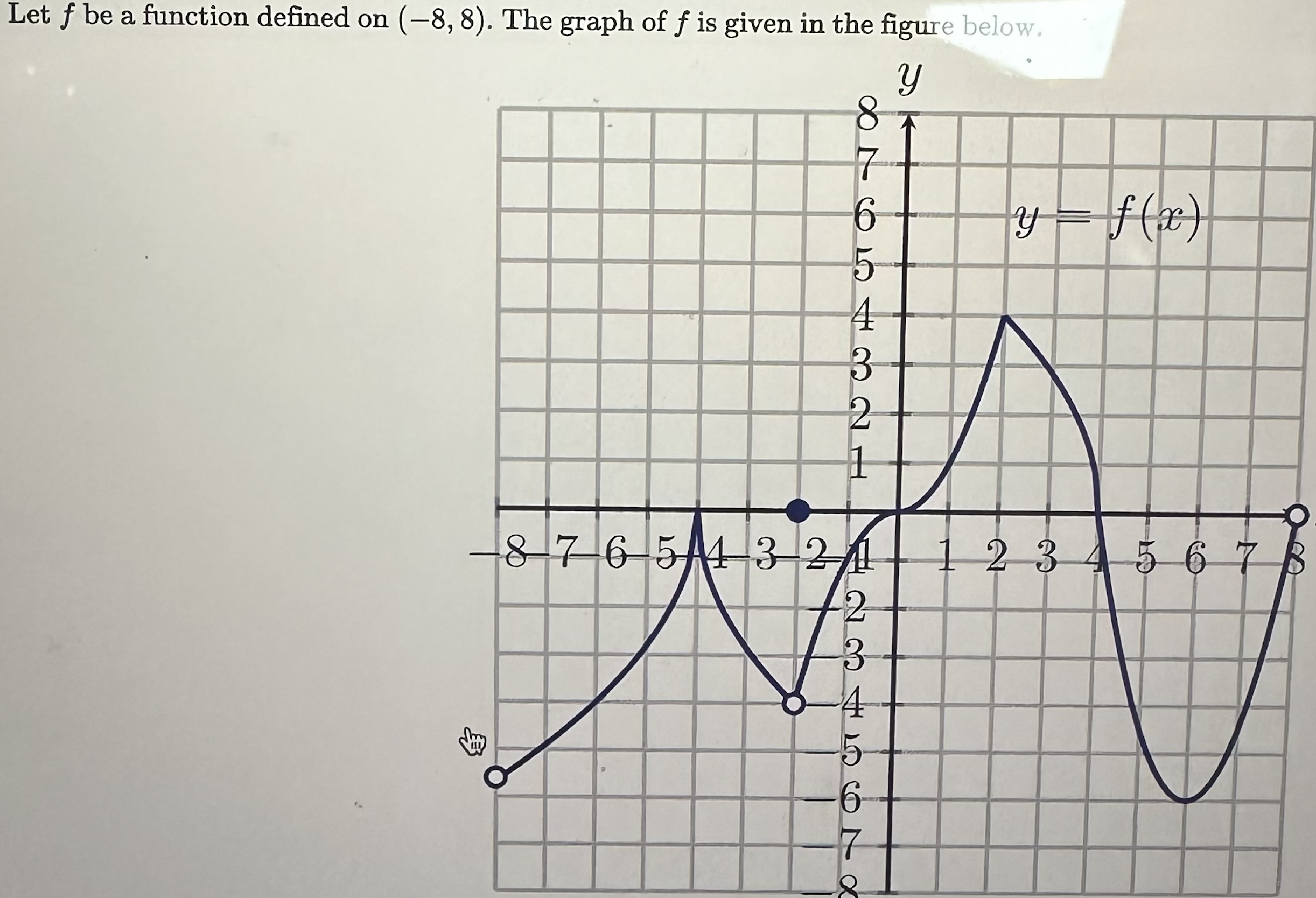 Solved Select all values of x ﻿where the function f ﻿has an | Chegg.com