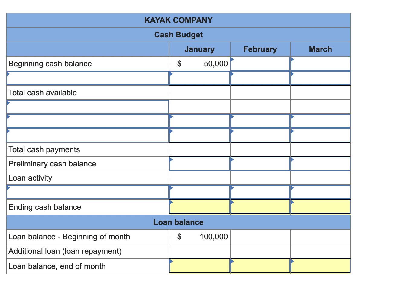 Solved Kayak Company Budgeted The Following Cash Receipts 