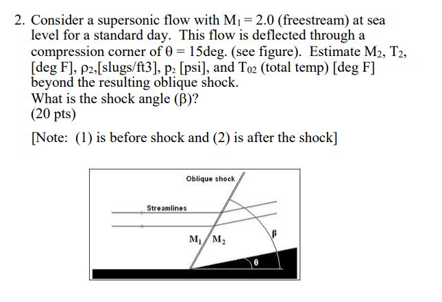Solved 2. Consider a supersonic flow with Mi 2.0 | Chegg.com