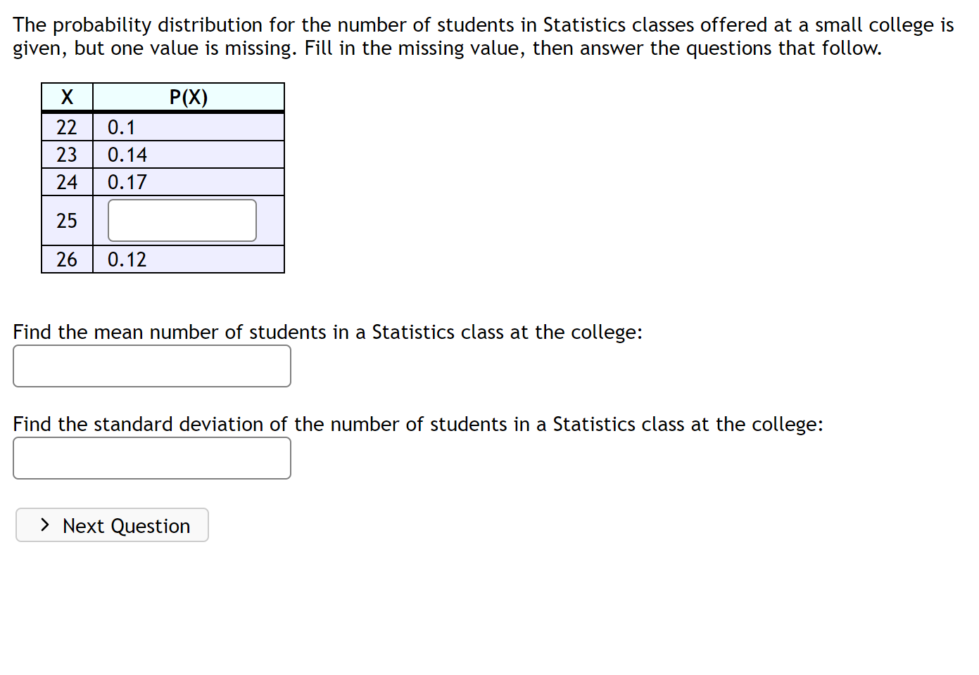 Solved The Probability Distribution For The Number Of | Chegg.com