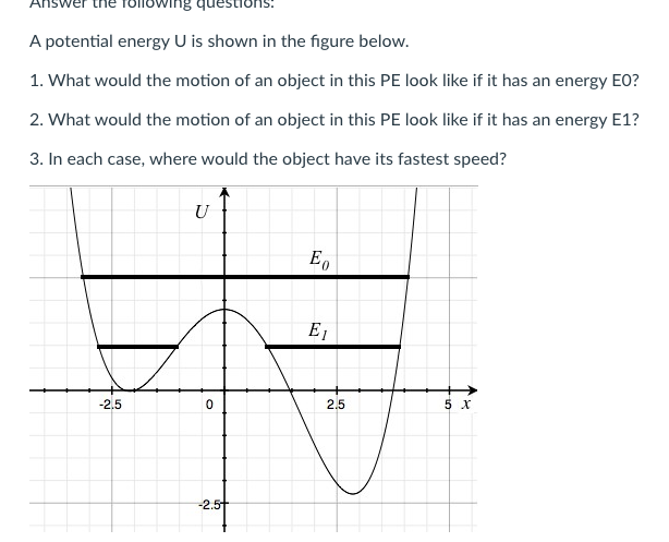 A potential energy U is shown in the figure below. 1. | Chegg.com