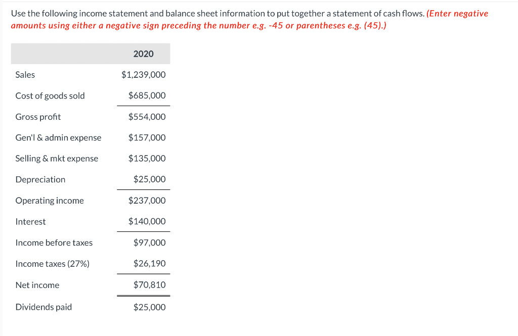 Use the following income statement and balance sheet information to put together a statement of cash flows. (Enter negative
a