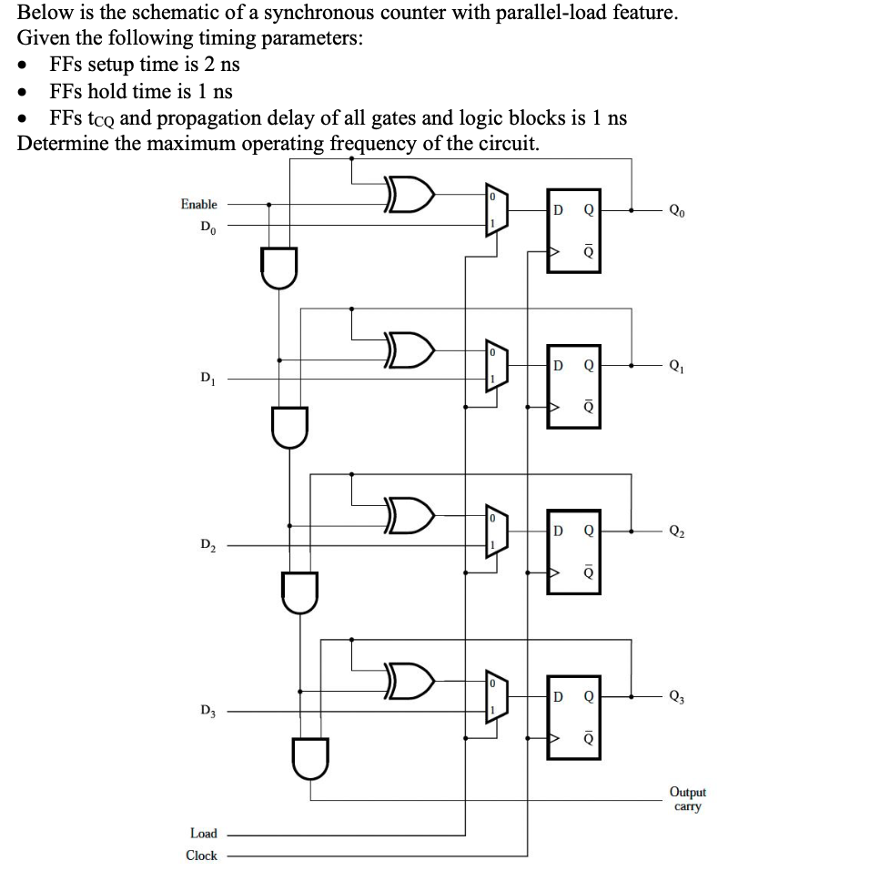Solved Below is the schematic of a synchronous counter with | Chegg.com