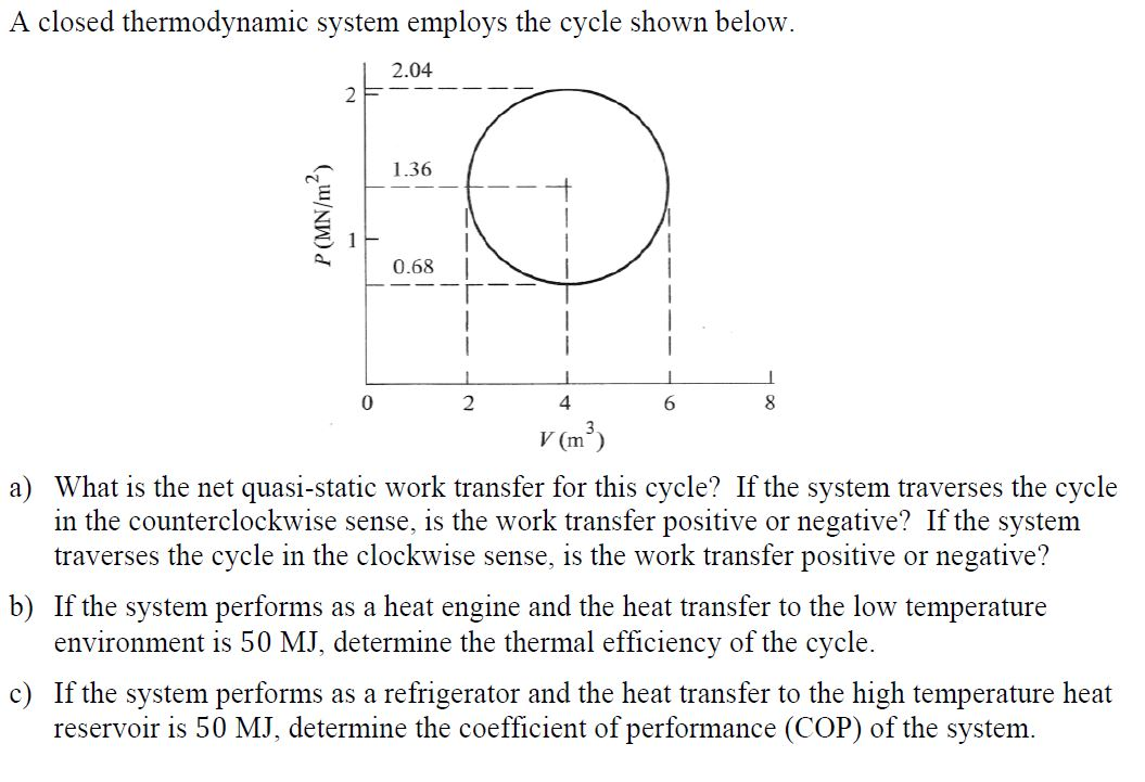 Solved A closed thermodynamic system employs the cycle shown | Chegg.com