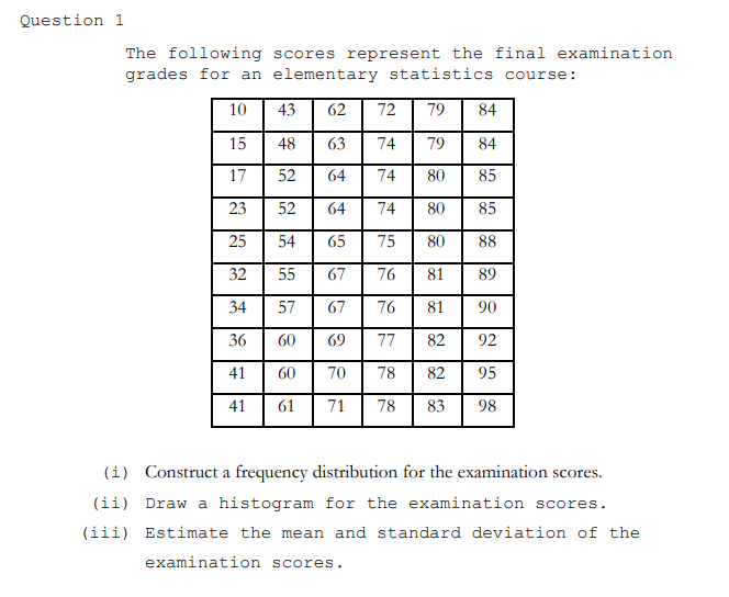 Solved Question 1 The following scores represent the final | Chegg.com