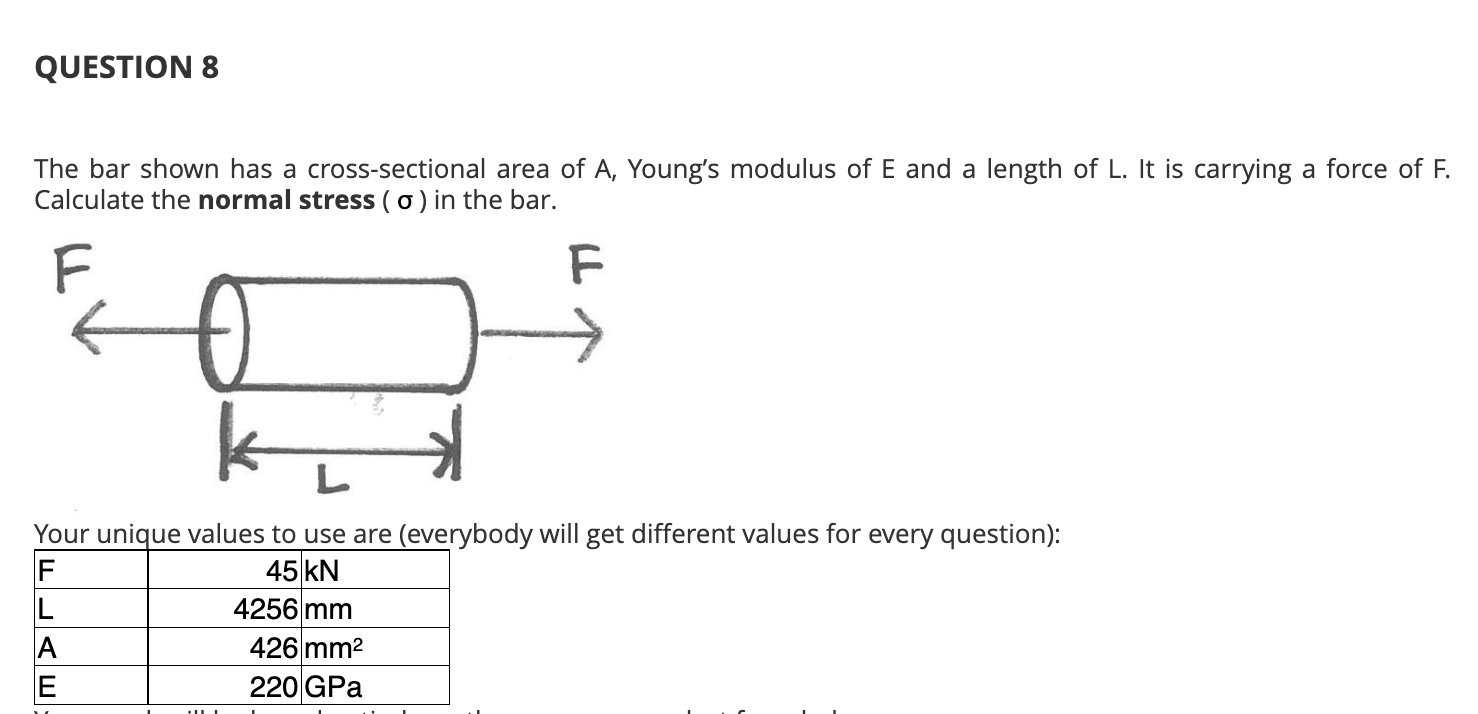 Solved QUESTION 8 The bar shown has a cross-sectional area | Chegg.com