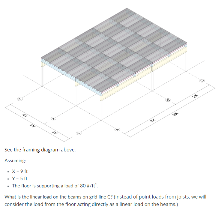 Solved See the framing diagram above. Assuming: - X=9ft - | Chegg.com