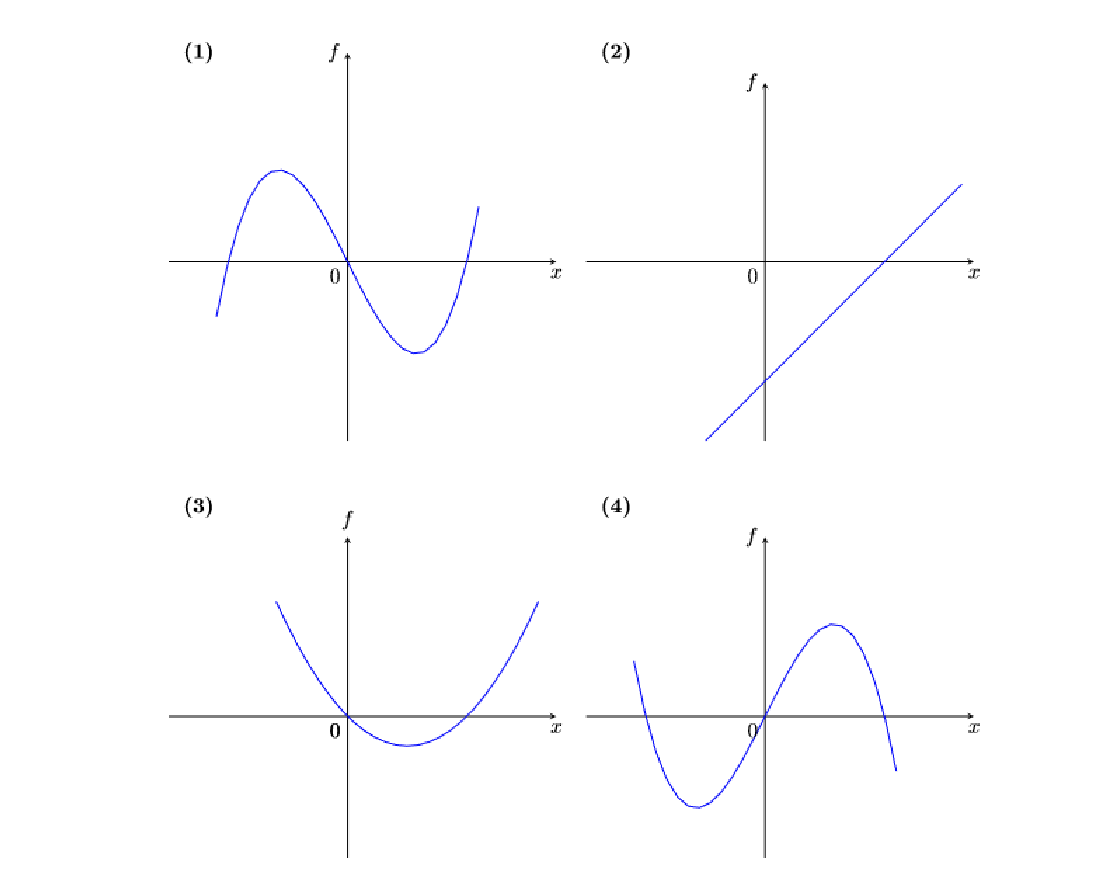 Solved The graphs of the functions (1), (2), (3), (4) and | Chegg.com