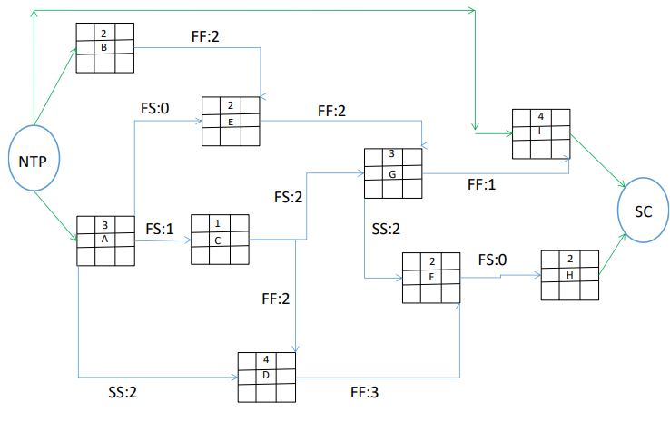 Solved For the 2 networks above and below, perform the | Chegg.com