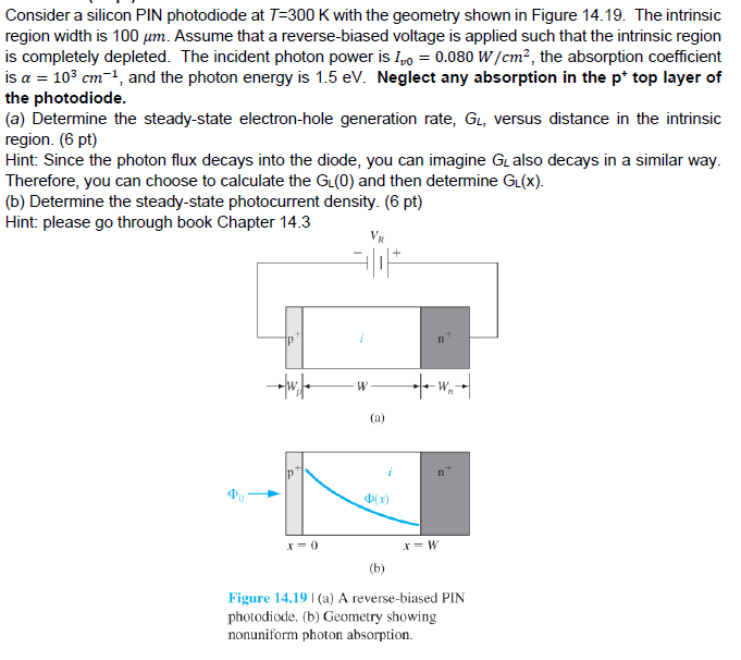 Solved Consider a silicon PIN photodiode at T=300K ﻿with the | Chegg.com