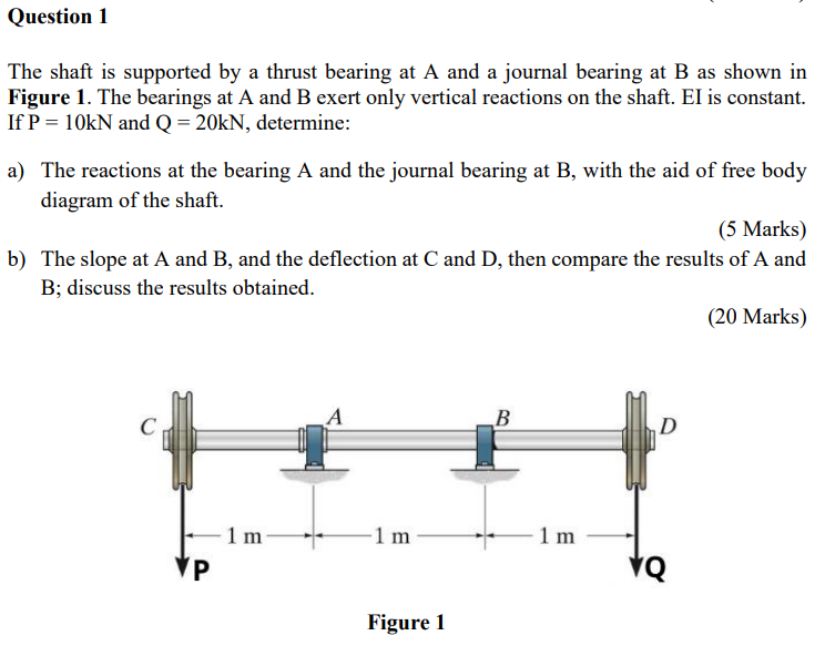 Solved Question 1 The Shaft Is Supported By A Thrust Bearing | Chegg.com