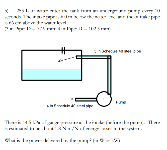 Solved 5) 253 L of water enter the tank from an underground | Chegg.com