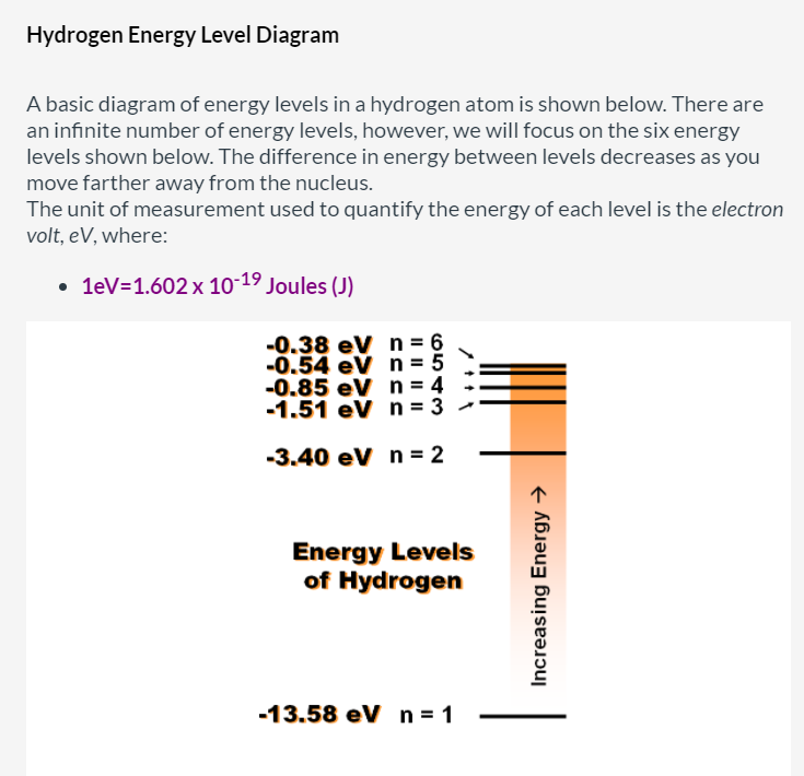 energy level diagram hydrogen