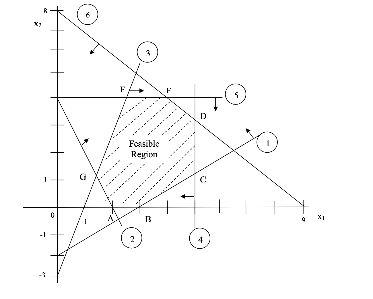 Solved Min Z = ﻿K1X1 + ﻿K2X21. ﻿If constraints 4, 5, ﻿and 6 | Chegg.com