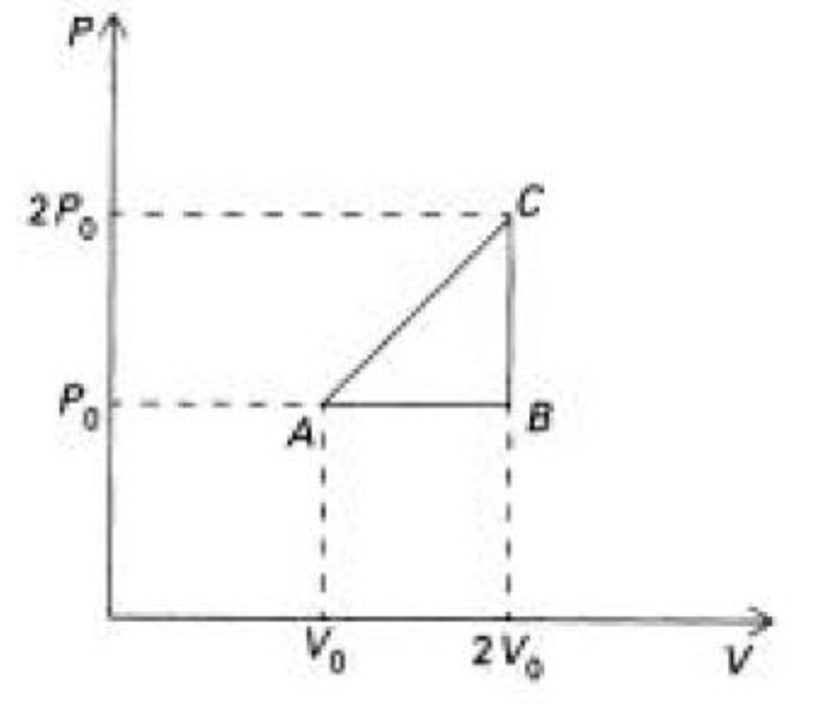 We consider the reversible cycle below described by | Chegg.com