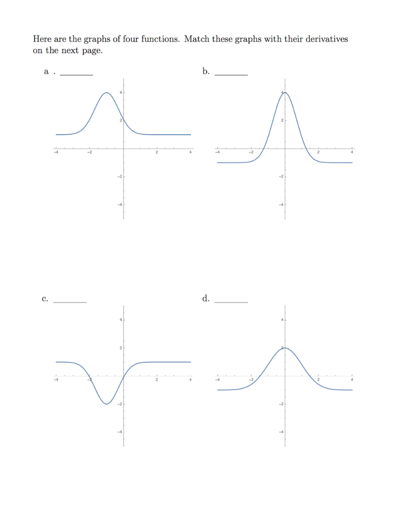 Solved Here are the graphs of four functions. Match these | Chegg.com