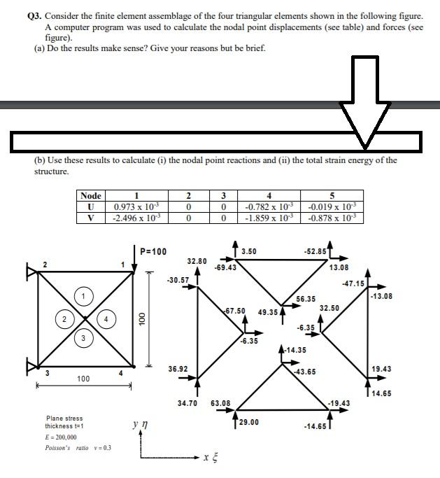 Solved Q3. Consider the finite element assemblage of the | Chegg.com