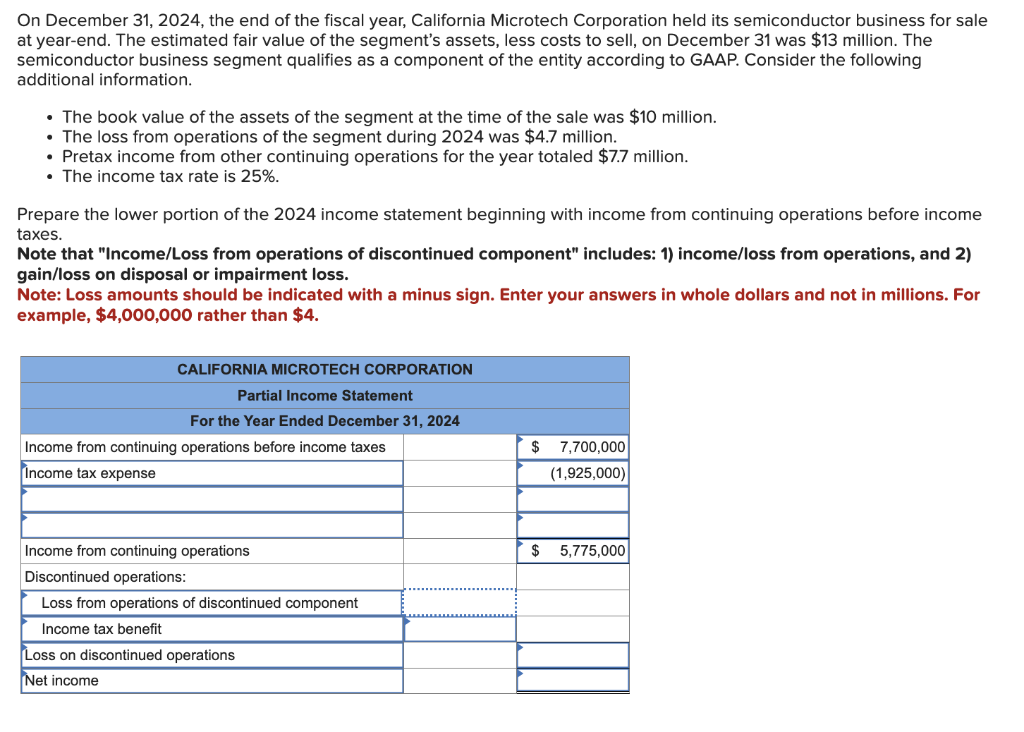 Solved On December 31, 2024, The End Of The Fiscal Year, | Chegg.com