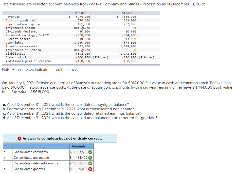 solved-the-following-are-selected-account-balances-from-chegg