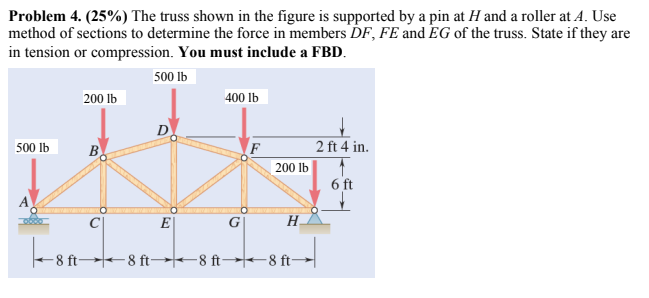 Solved Problem 4. (25%) The truss shown in the figure is | Chegg.com