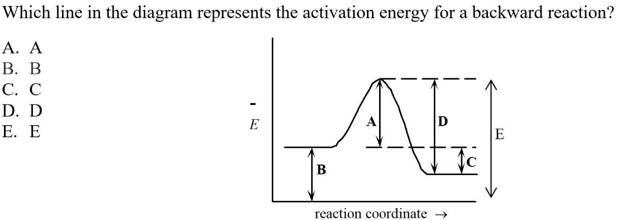 Solved Which line in the diagram represents the activation | Chegg.com