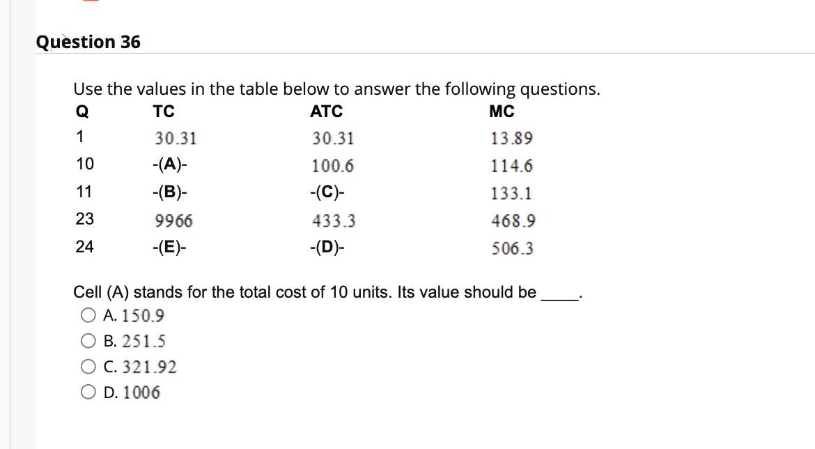 Solved Use the values in the table below to answer the | Chegg.com