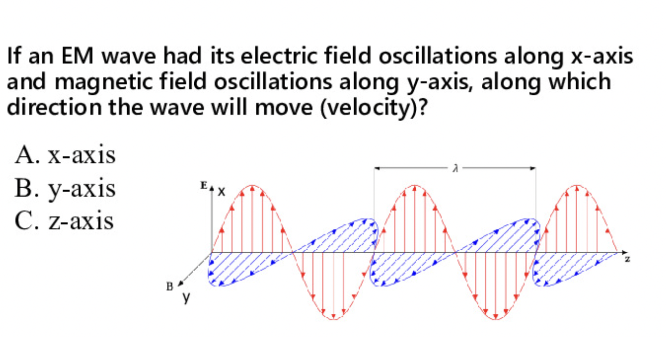 Solved If an EM wave had its electric field oscillations | Chegg.com